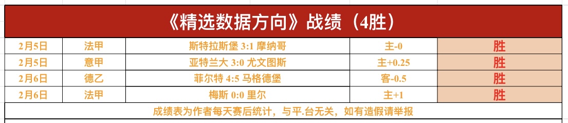 独领风骚,盛宴独揽,连胜,星空体育,星空体育app,星空体育官网,星空体育下载,星空体育入口