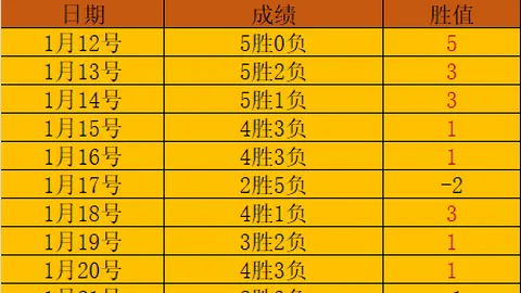 國米本季26次黄牌引發16次換人，換人率達60%創歷史之最