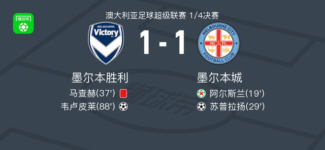 比赛一开始